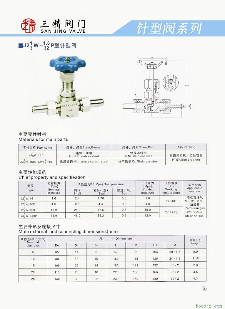 J23（21）W-16-320型外螺紋針型閥